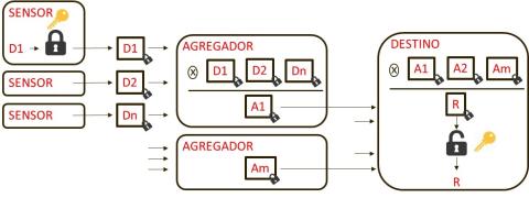 Cifrado homomorfico iii