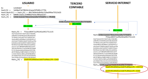 Blog - Cifrado y privacidad IV -2